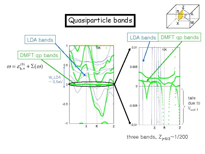 Quasiparticle bands LDA bands DMFT qp bands three bands, Zj=5/2~1/200 