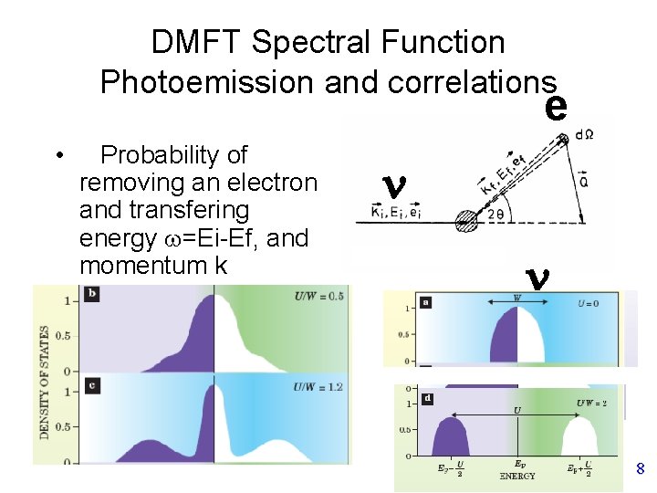 DMFT Spectral Function Photoemission and correlations e • Probability of removing an electron and