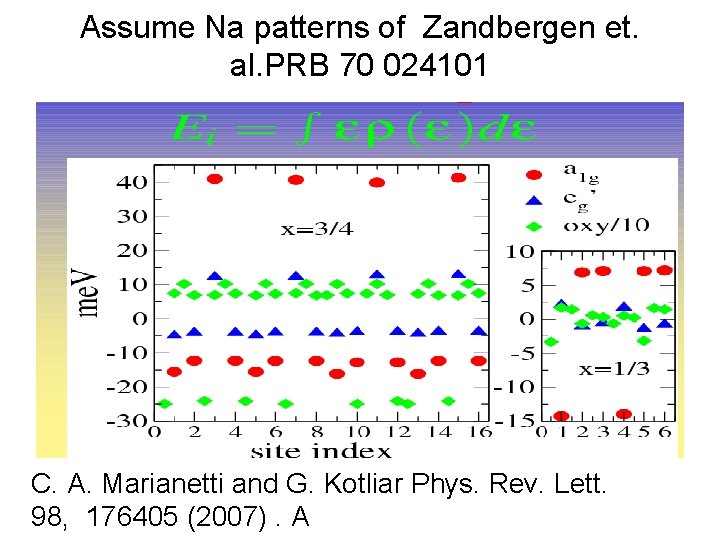 Assume Na patterns of Zandbergen et. al. PRB 70 024101 C. A. Marianetti and