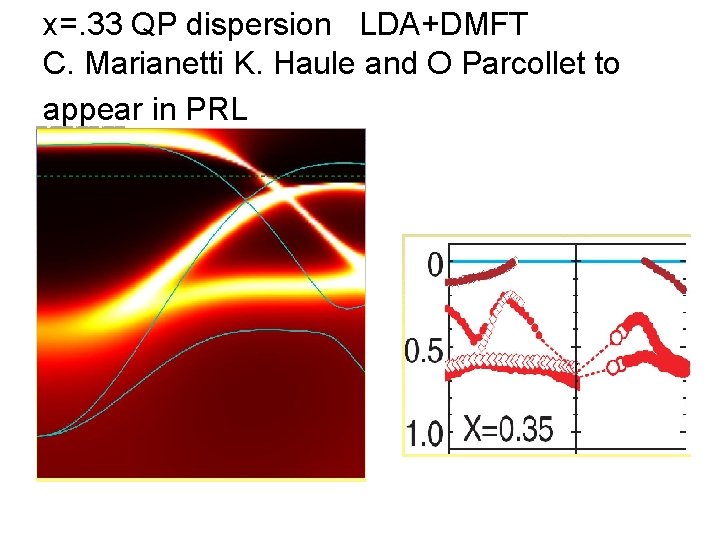 x=. 33 QP dispersion LDA+DMFT C. Marianetti K. Haule and O Parcollet to appear