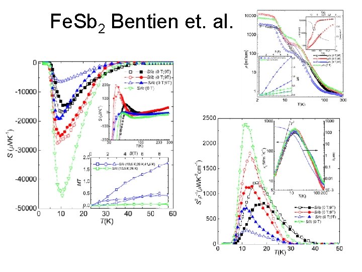 Fe. Sb 2 Bentien et. al. 