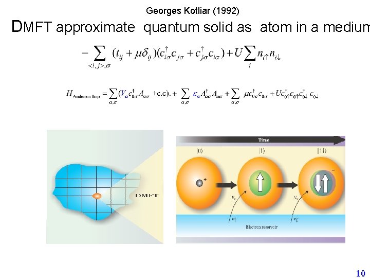 Georges Kotliar (1992) DMFT approximate quantum solid as atom in a medium 10 