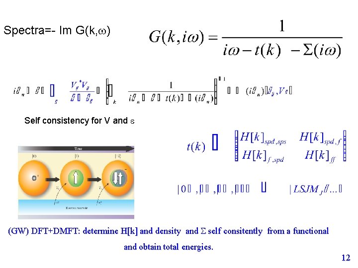 Spectra=- Im G(k, w) Self consistency for V and e (GW) DFT+DMFT: determine H[k]