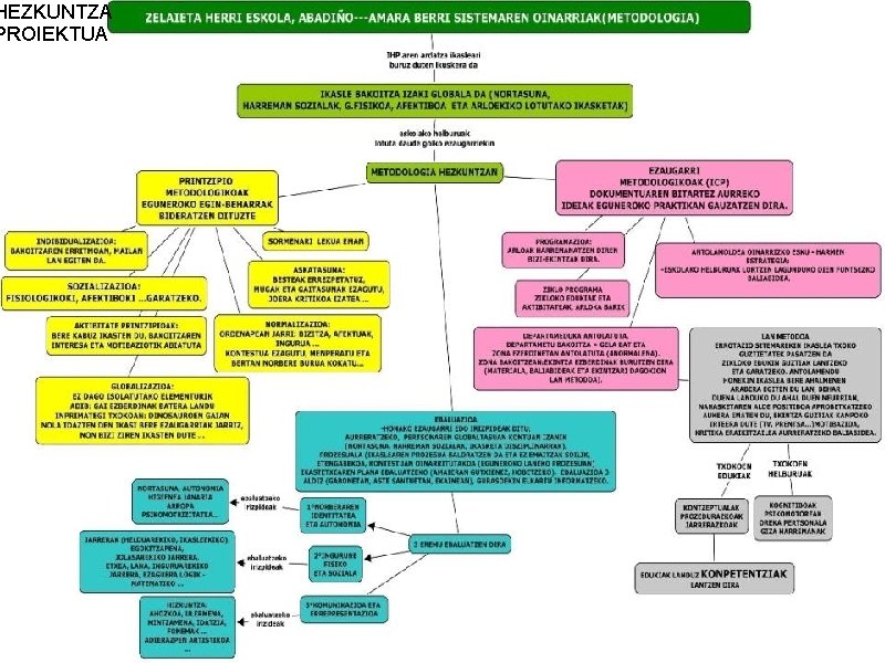 HEZKUNTZA PROIEKTUA 