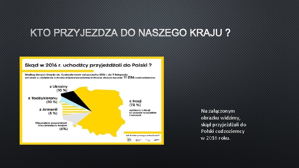 KTO PRZYJEŻDŻA DO NASZEGO KRAJU ? Na załączonym obrazku widzimy, skąd przyjeżdżali do Polski