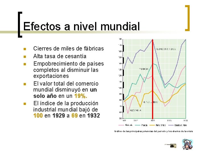 Efectos a nivel mundial n n n Cierres de miles de fábricas Alta tasa
