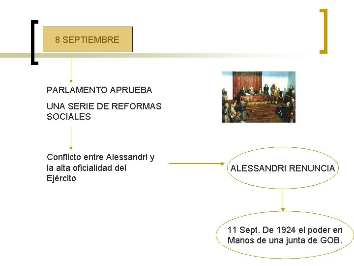 8 SEPTIEMBRE PARLAMENTO APRUEBA UNA SERIE DE REFORMAS SOCIALES Conflicto entre Alessandri y la