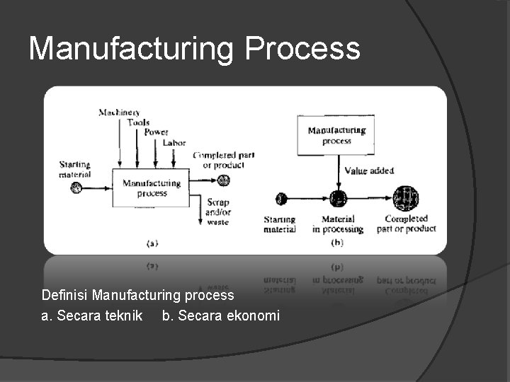 Manufacturing Process Definisi Manufacturing process a. Secara teknik b. Secara ekonomi 