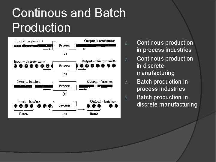 Continous and Batch Production a. b. c. d. Continous production in process industries Continous