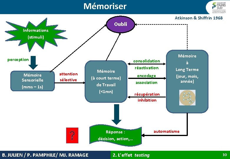 Mémoriser Atkinson & Shiffrin 1968 Oubli Informations (stimuli) perception Mémoire Sensorielle (mms – 1