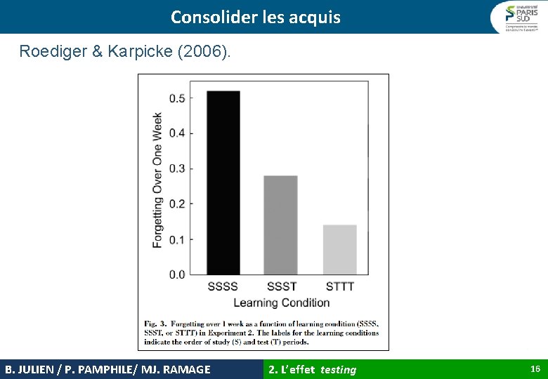 Consolider les acquis Roediger & Karpicke (2006). B. JULIEN / P. PAMPHILE/ MJ. RAMAGE