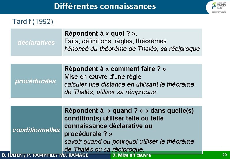 Différentes connaissances Tardif (1992). déclaratives procédurales Répondent à « quoi ? » . Faits,