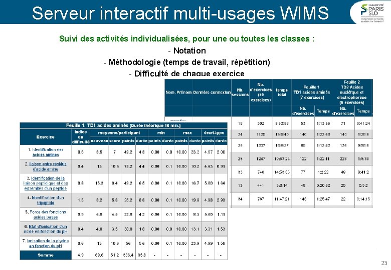 Serveur interactif multi-usages WIMS Suivi des activités individualisées, pour une ou toutes les classes