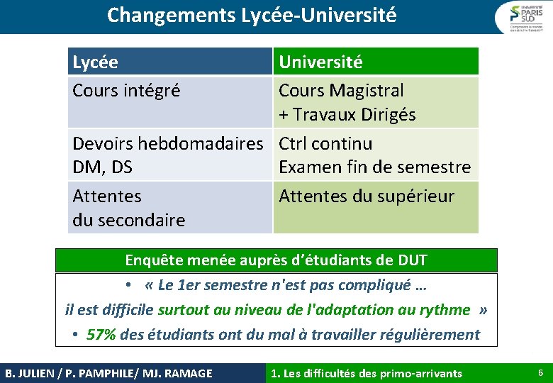 Changements Lycée-Université Lycée Cours intégré Université Cours Magistral + Travaux Dirigés Devoirs hebdomadaires Ctrl