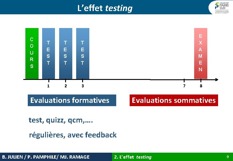 L’effet testing C O U R S T E S T 1 2 3