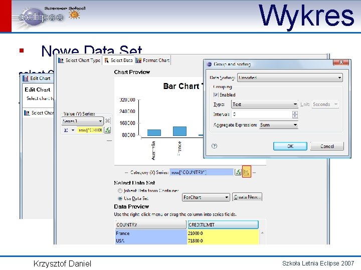 Wykres ▪ Nowe Data Set select CLASSICMODELS. CUSTOMERS. COUNTRY, CLASSICMODELS. CUSTOMERS. CREDITLIMIT from CLASSICMODELS.