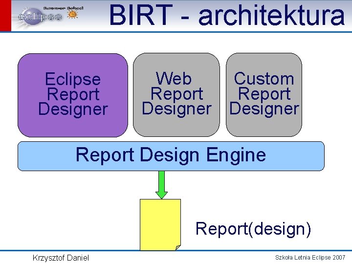 BIRT - architektura Eclipse Report Designer Web Custom Report Designer Report Design Engine Report(design)