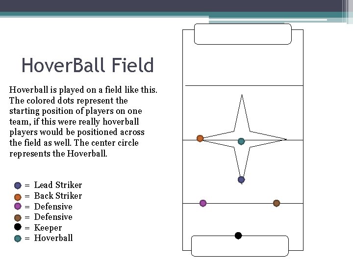 Hover. Ball Field Hoverball is played on a field like this. The colored dots