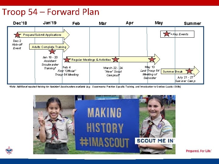 Troop 54 – Forward Plan Dec’ 18 Jan’ 19 Feb Mar Apr May =