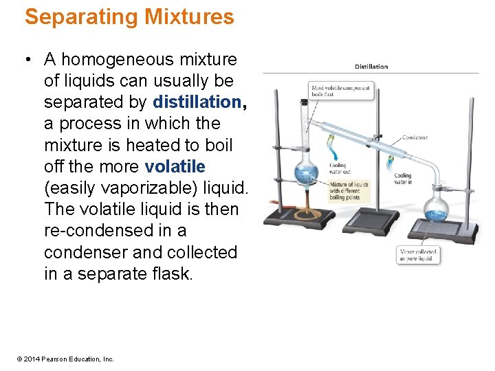 Separating Mixtures • A homogeneous mixture of liquids can usually be separated by distillation,