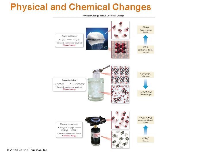 Physical and Chemical Changes © 2014 Pearson Education, Inc. 