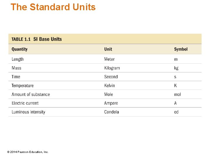 The Standard Units © 2014 Pearson Education, Inc. 