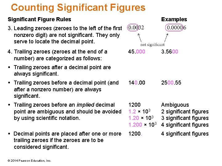 Counting Significant Figures Significant Figure Rules Examples 3. Leading zeroes (zeroes to the left