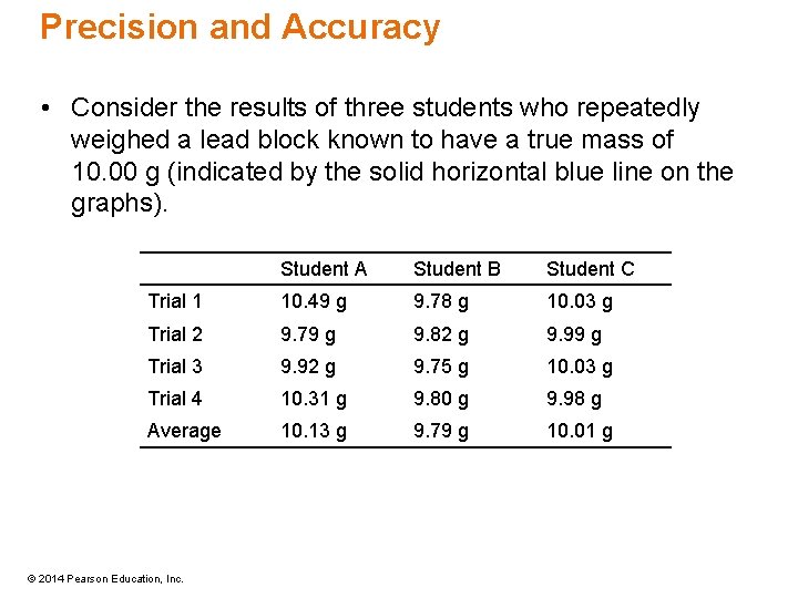 Precision and Accuracy • Consider the results of three students who repeatedly weighed a