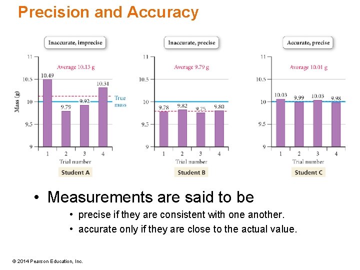 Precision and Accuracy • Measurements are said to be • precise if they are