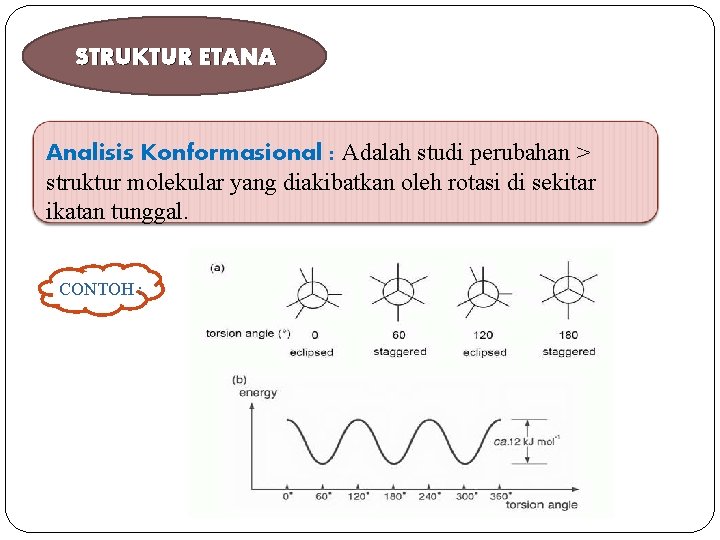 STRUKTUR ETANA Analisis Konformasional : Adalah studi perubahan > struktur molekular yang diakibatkan oleh