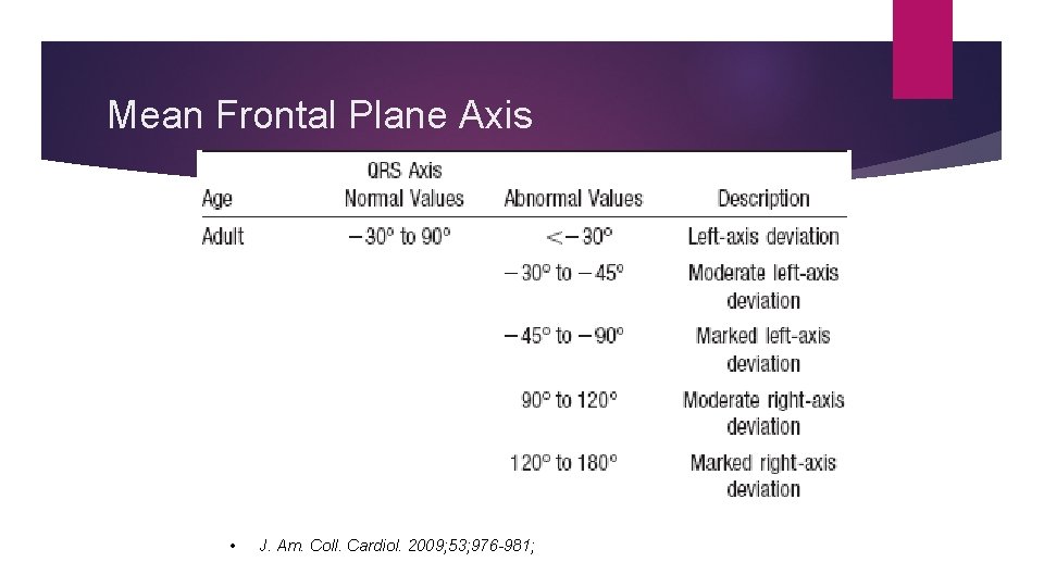 Mean Frontal Plane Axis • J. Am. Coll. Cardiol. 2009; 53; 976 -981; 
