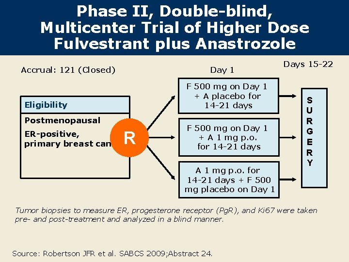 Phase II, Double-blind, Multicenter Trial of Higher Dose Fulvestrant plus Anastrozole Day 1 Accrual: