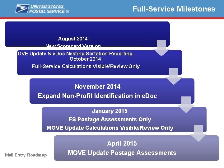 Full-Service Milestones August 2014 New Scorecard Version MOVE Update & e. Doc Nesting Sortation