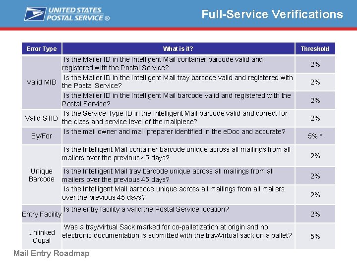 Full-Service Verifications Error Type What is it? Is the Mailer ID in the Intelligent