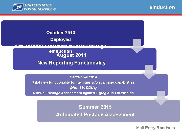e. Induction October 2013 Deployed 30% of PVDS containers inducted through e. Induction August