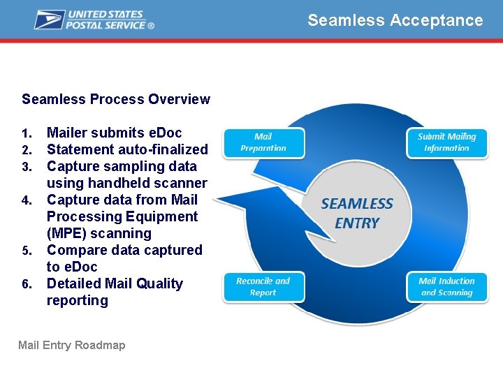 Seamless Acceptance Seamless Process Overview 1. 2. 3. 4. 5. 6. Mailer submits e.