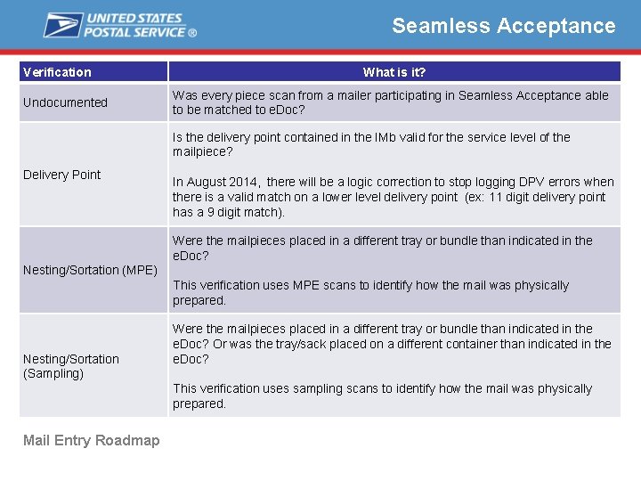 Seamless Acceptance Verification Undocumented What is it? Was every piece scan from a mailer