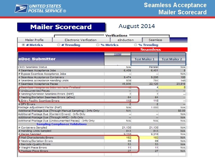 Seamless Acceptance Mailer Scorecard 