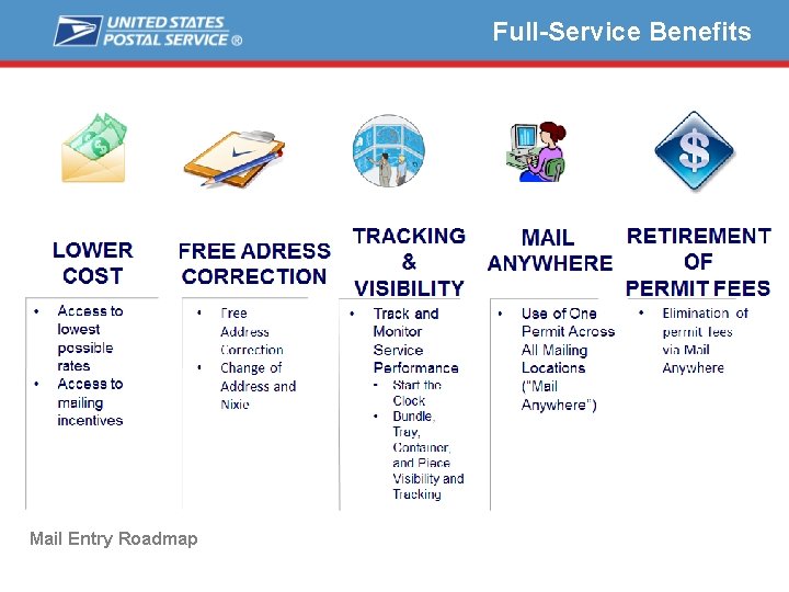 Full-Service Benefits Mail Entry Roadmap 