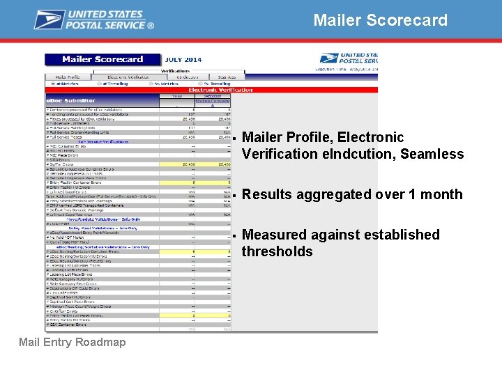 Mailer Scorecard Mail Entry Roadmap § Mailer Profile, Electronic Verification e. Indcution, Seamless §