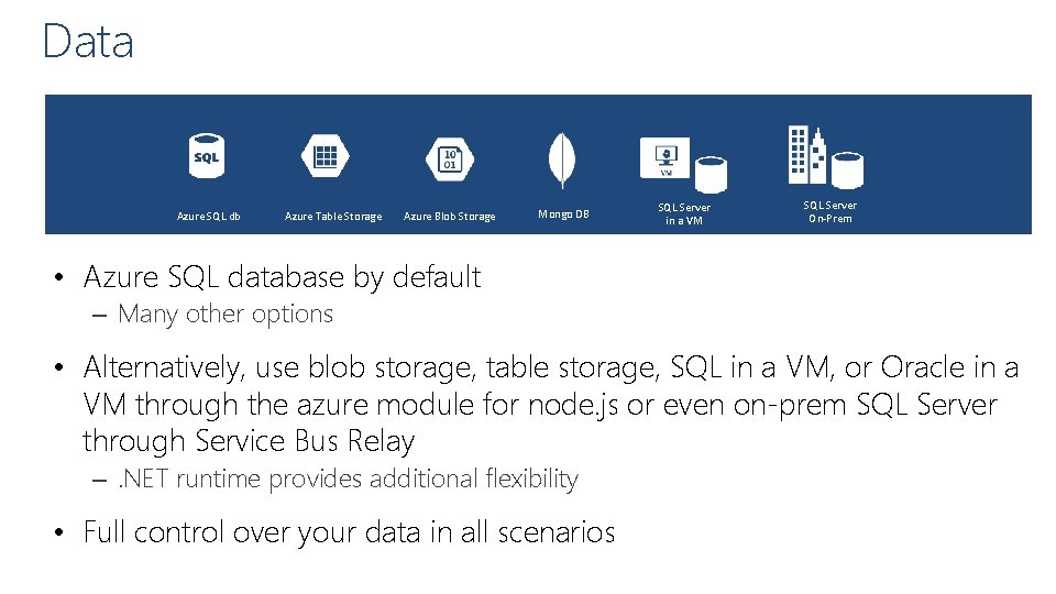 Data Azure SQL db Azure Table Storage Azure Blob Storage Mongo DB SQL Server