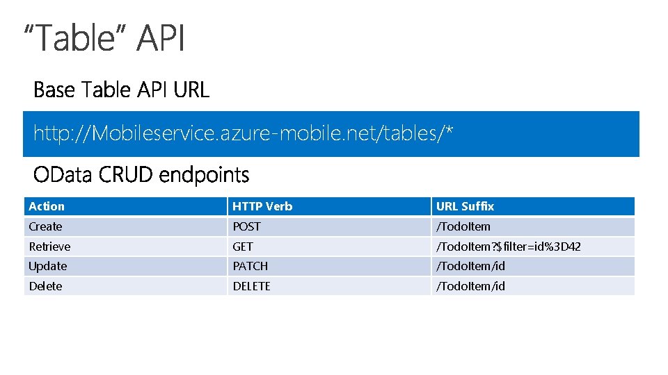 http: //Mobileservice. azure-mobile. net/tables/* Action HTTP Verb URL Suffix Create POST /Todo. Item Retrieve