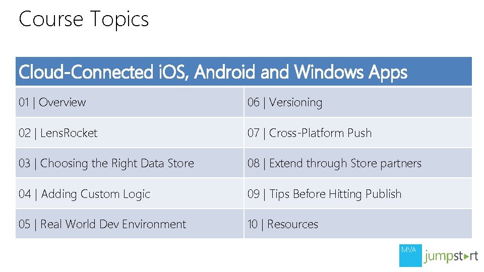 Course Topics Cloud-Connected i. OS, Android and Windows Apps 01 | Overview 06 |