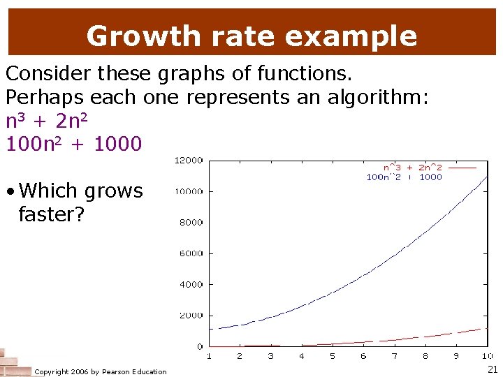 Growth rate example Consider these graphs of functions. Perhaps each one represents an algorithm: Growth rate example Consider these graphs of functions. Perhaps each one represents an algorithm: