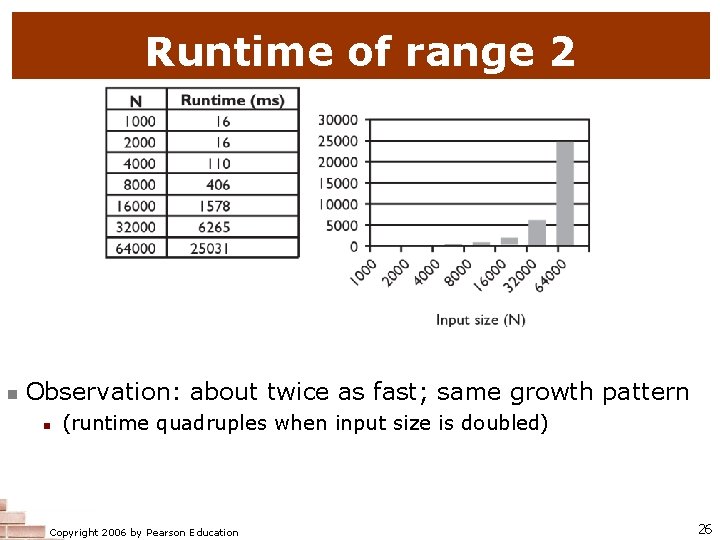 Runtime of range 2 n Observation: about twice as fast; same growth pattern n Runtime of range 2 n Observation: about twice as fast; same growth pattern n