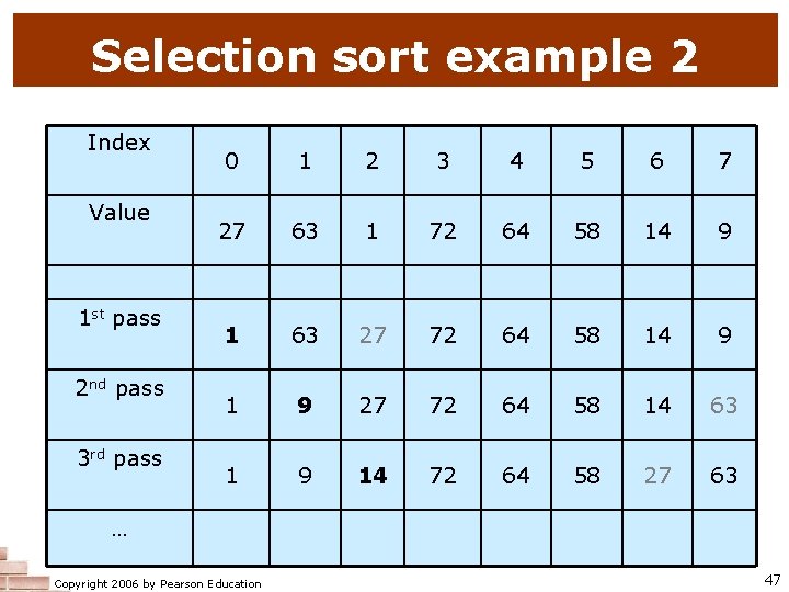 Selection sort example 2 Index Value 1 st pass 2 nd pass 3 rd Selection sort example 2 Index Value 1 st pass 2 nd pass 3 rd