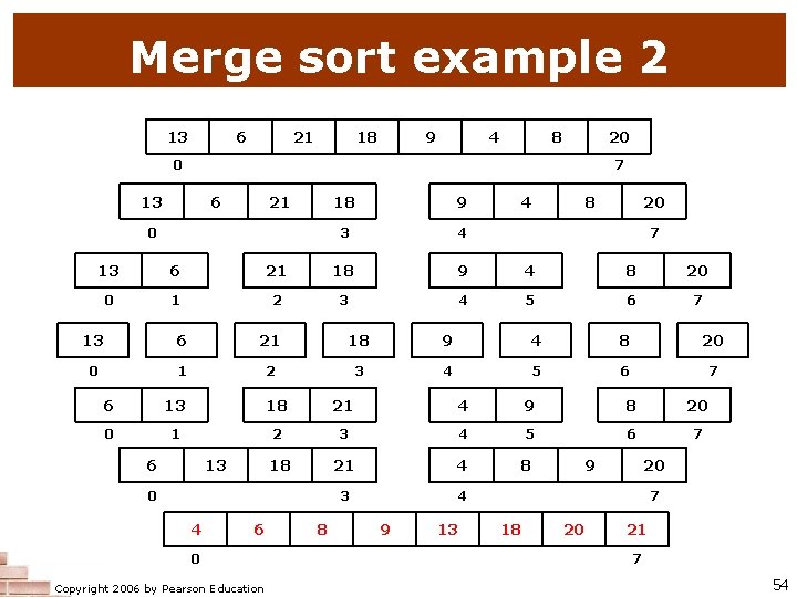 Merge sort example 2 13 6 21 18 9 4 8 20 0 7 Merge sort example 2 13 6 21 18 9 4 8 20 0 7