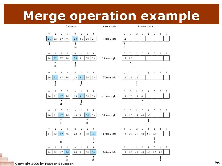 Merge operation example Copyright 2006 by Pearson Education 56 Merge operation example Copyright 2006 by Pearson Education 56