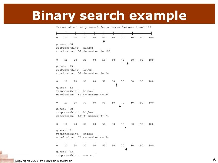 Binary search example Copyright 2006 by Pearson Education 6 Binary search example Copyright 2006 by Pearson Education 6