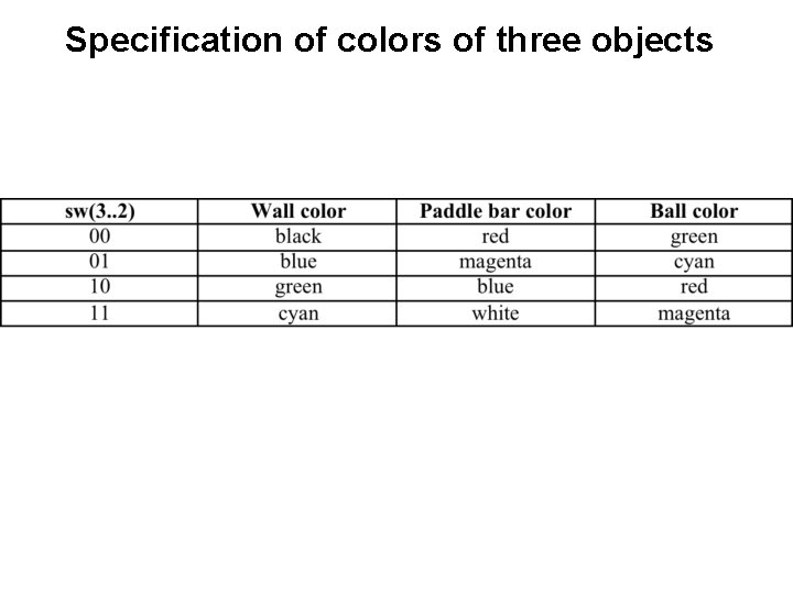 Specification of colors of three objects 